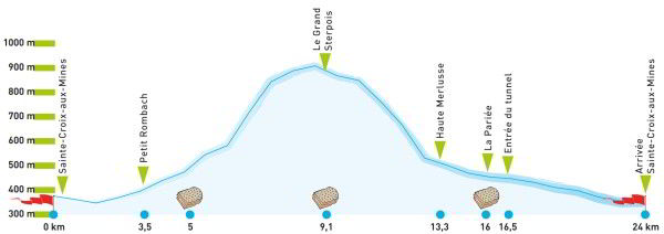 Profil de la course du tunnel