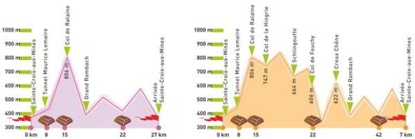 Profil et ravitaillement de la course du tunnel