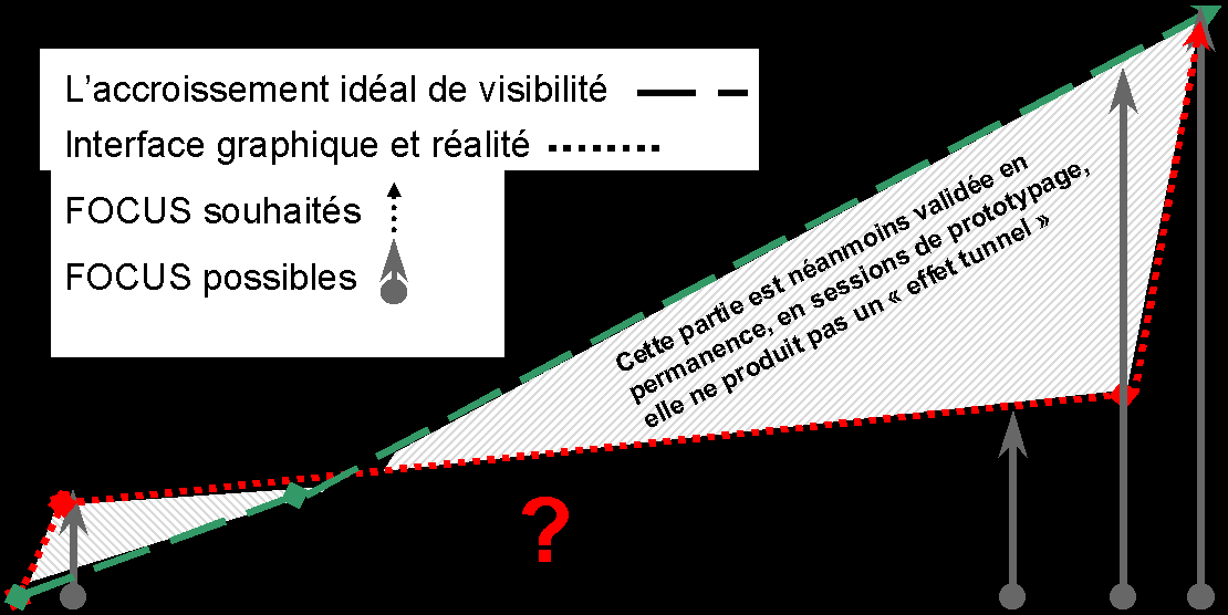 maitrise d'ouvrage