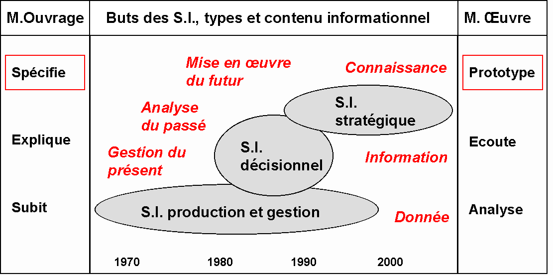 maitrise d'ouvrage