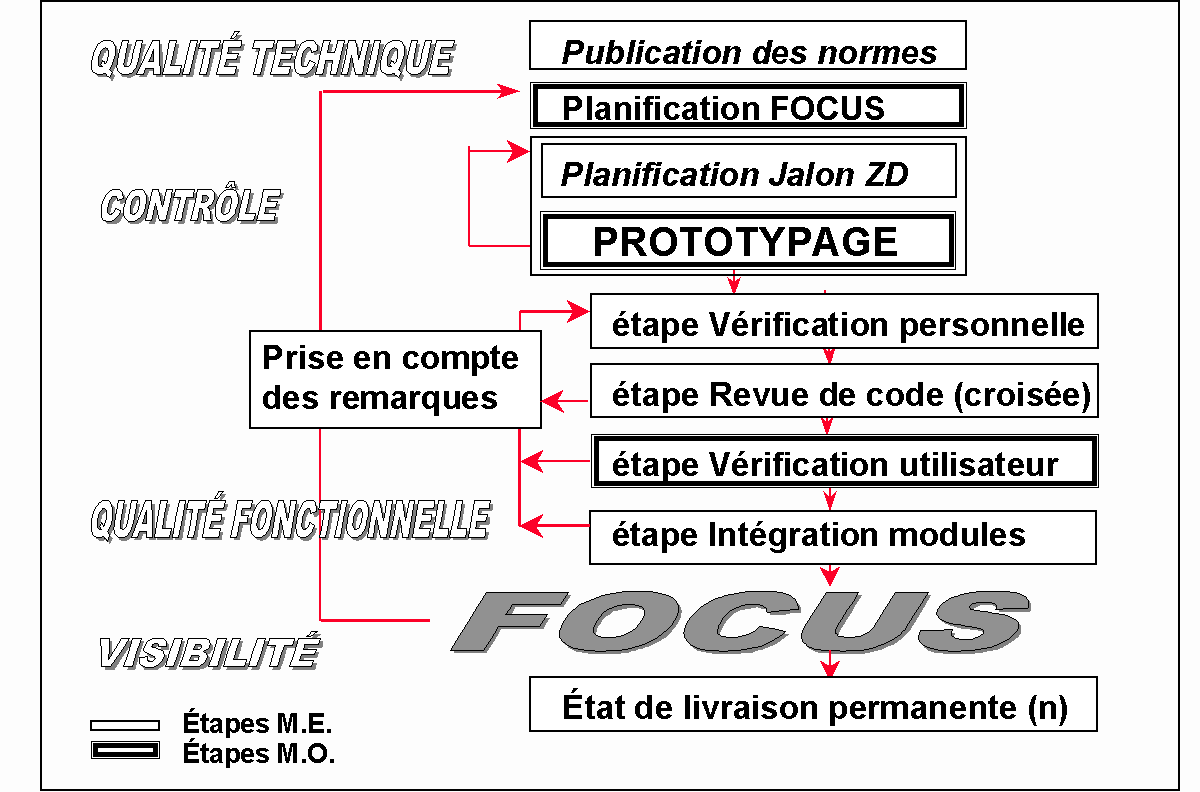 maitrise d'ouvrage