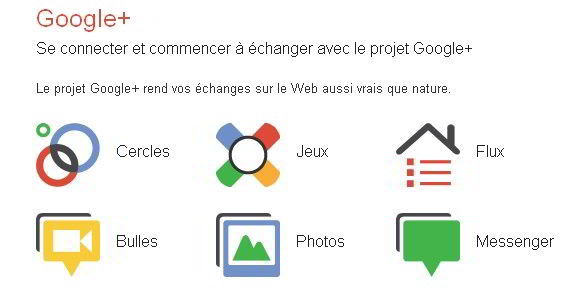 Activités Google plus